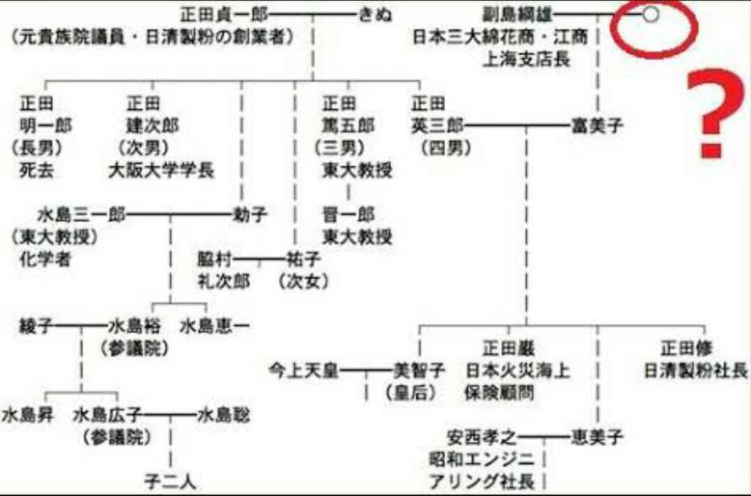女性天皇賛成68％、毎日新聞調査　