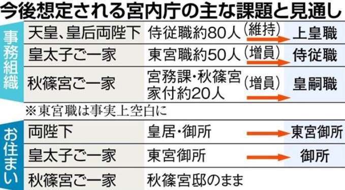 天皇陛下、体調不良で公務取りやめ