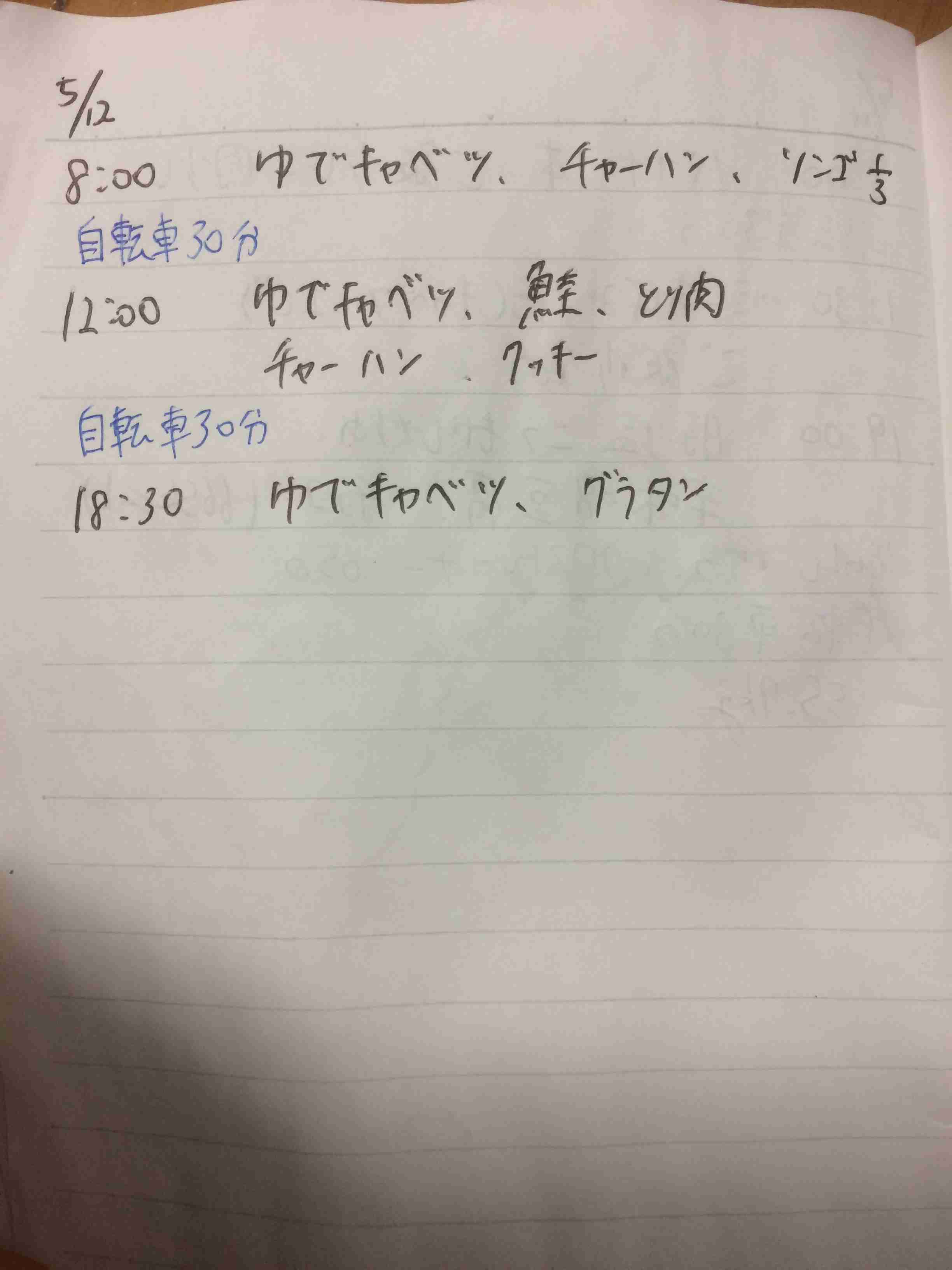 【5月】ダイエット報告トピ