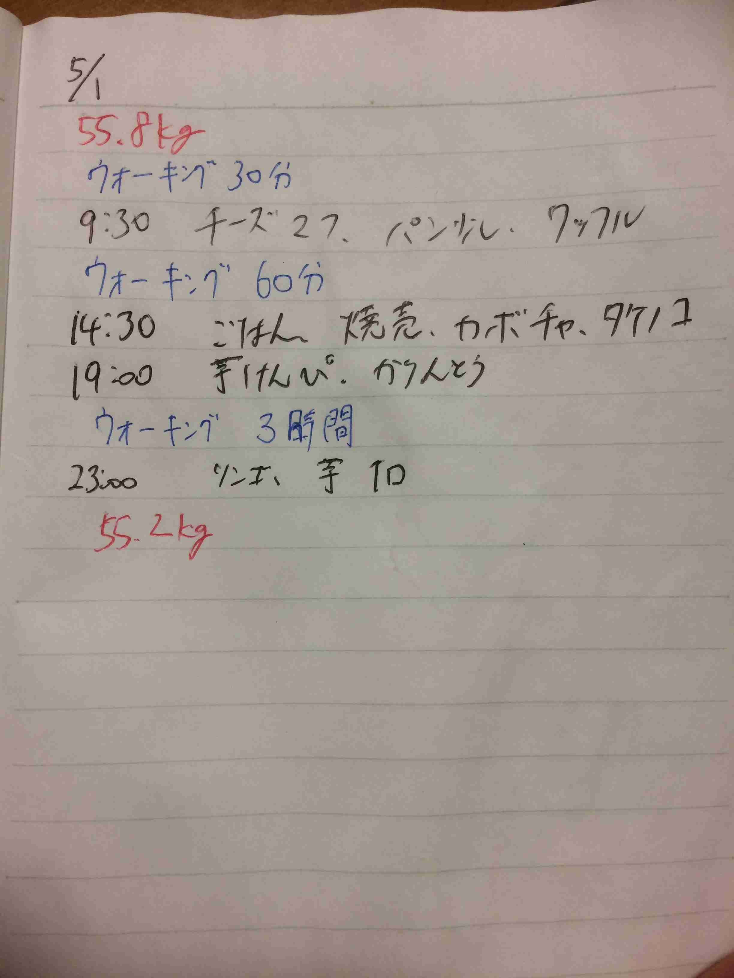 【5月】ダイエット報告トピ
