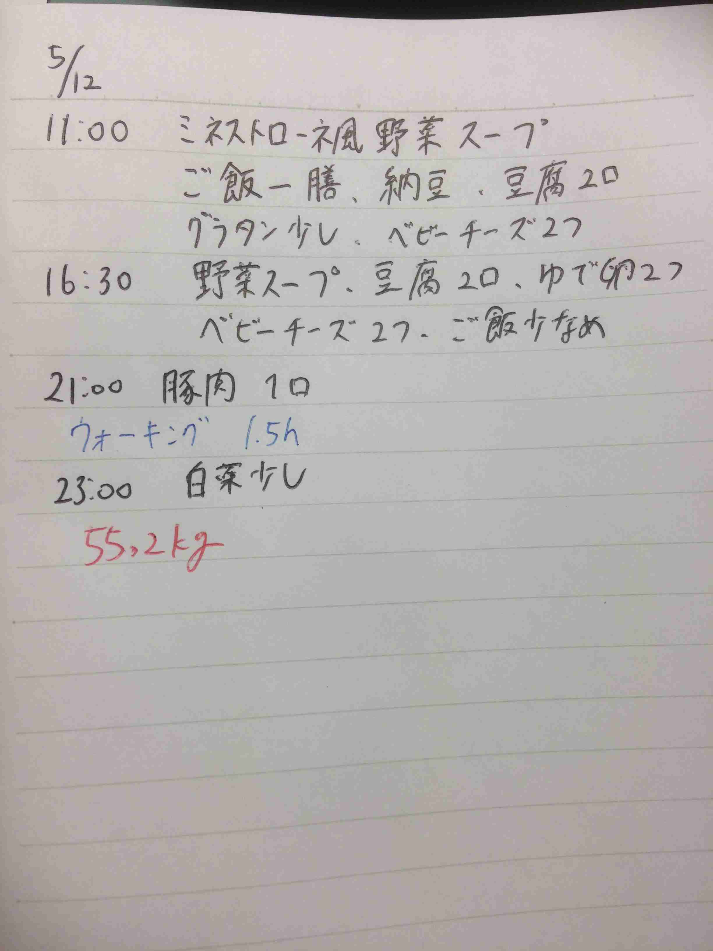【5月】ダイエット報告トピ