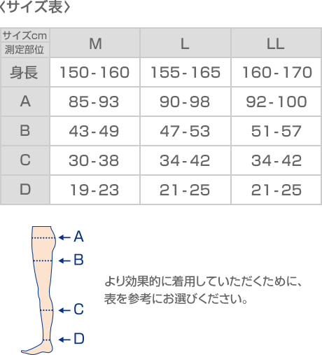 【5月】ダイエット報告トピ