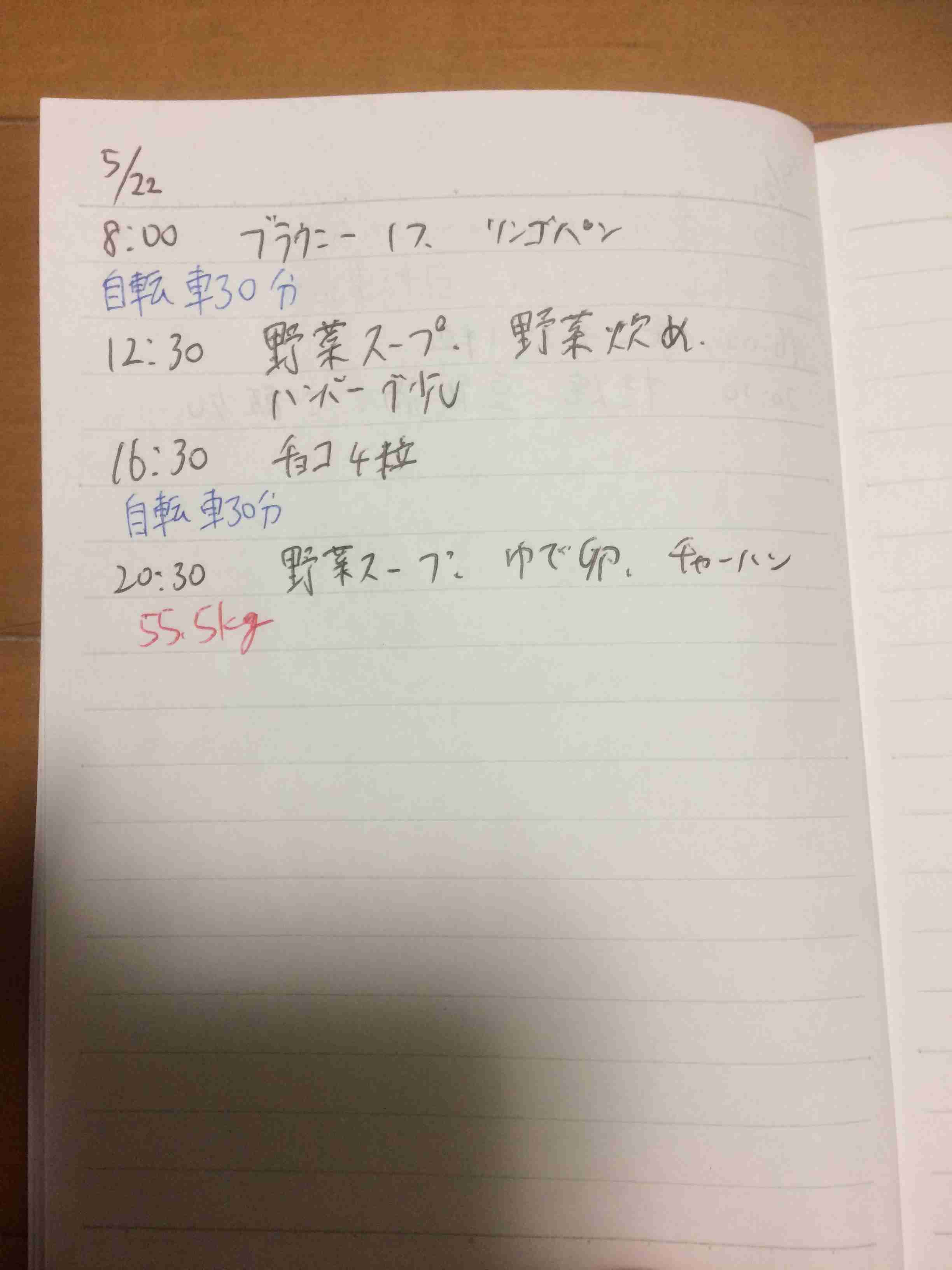 【5月】ダイエット報告トピ