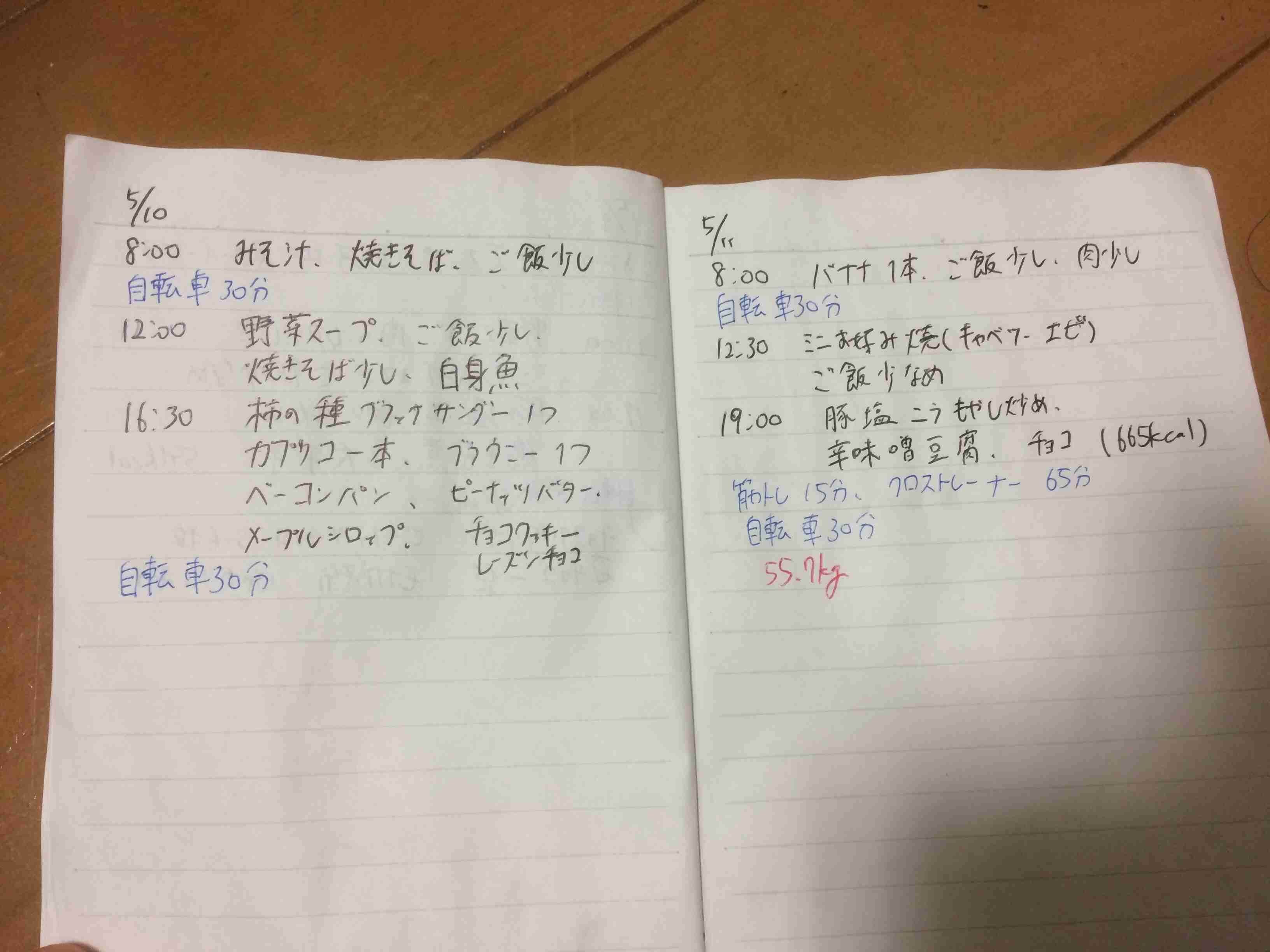 【5月】ダイエット報告トピ