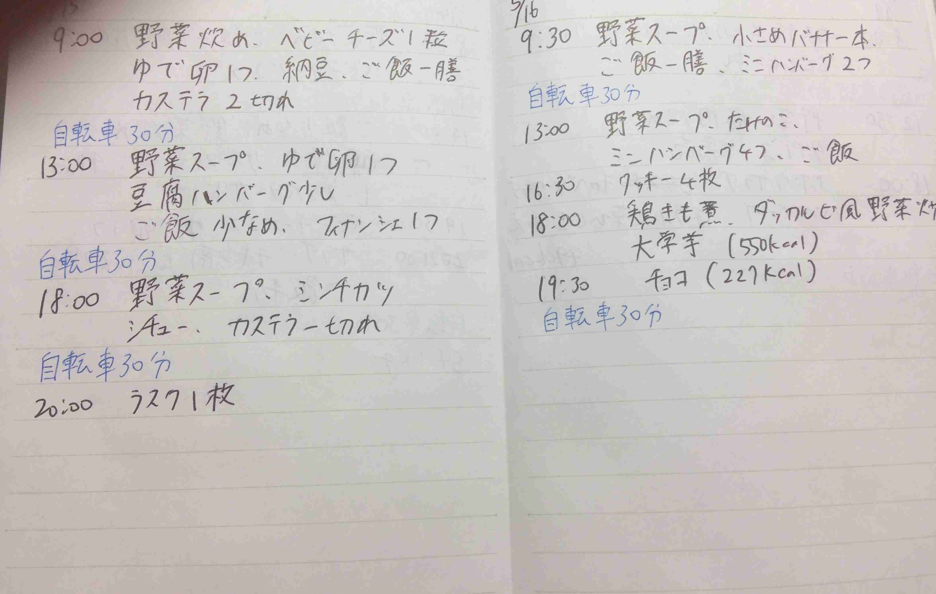 【5月】ダイエット報告トピ