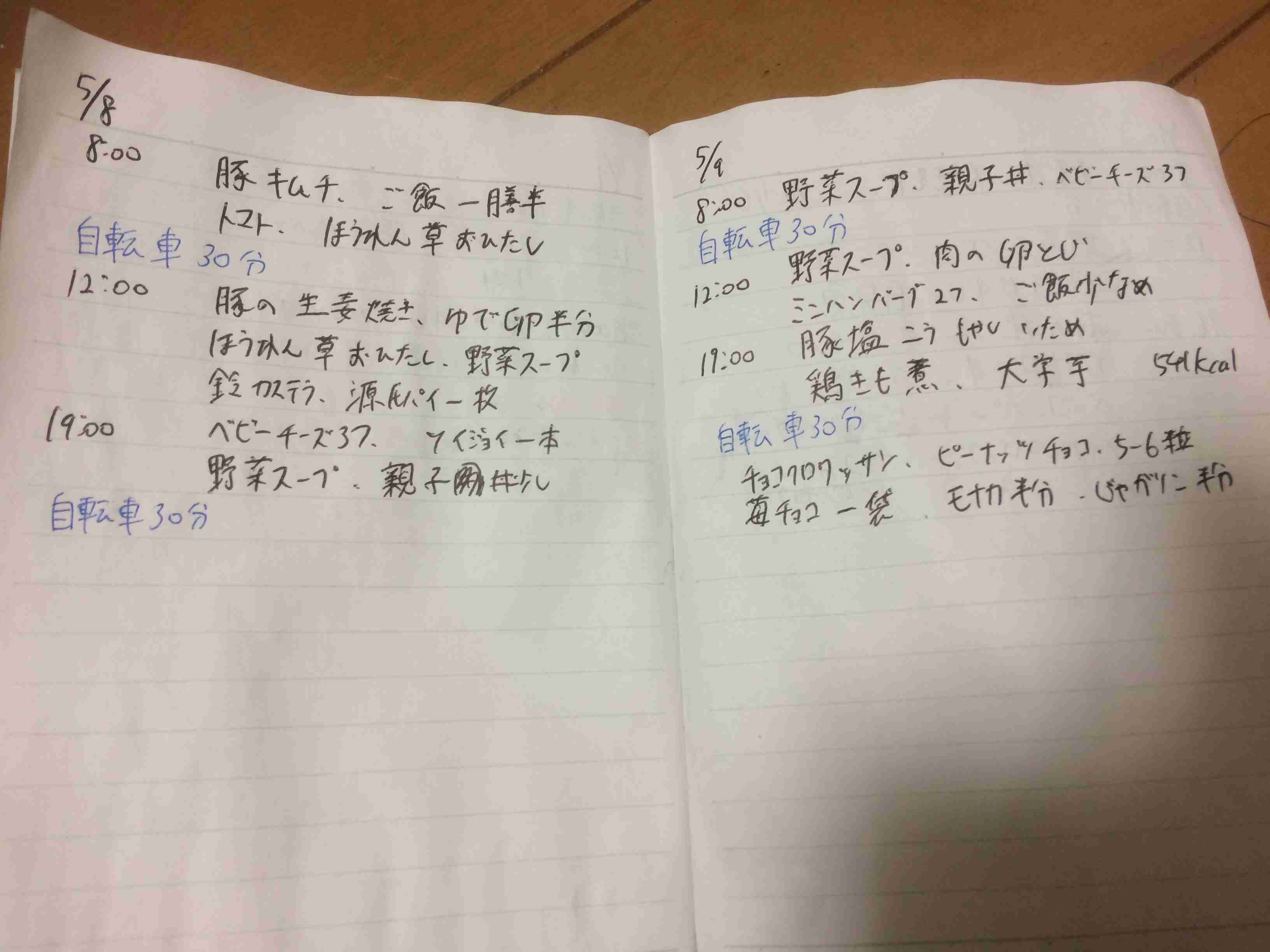 【5月】ダイエット報告トピ