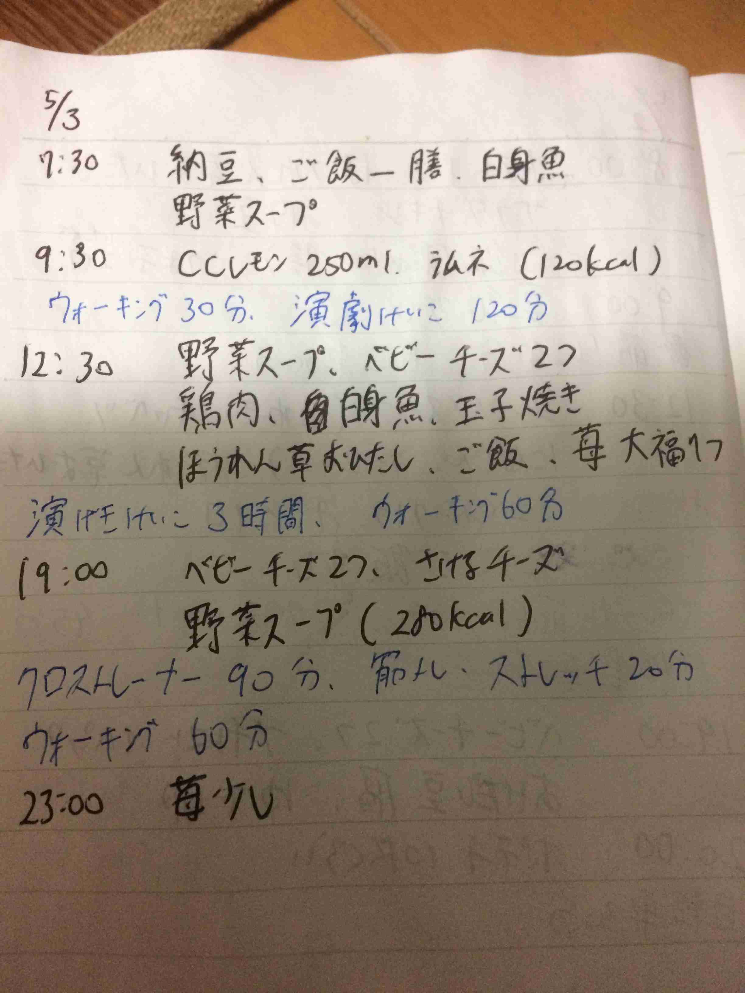 【5月】ダイエット報告トピ