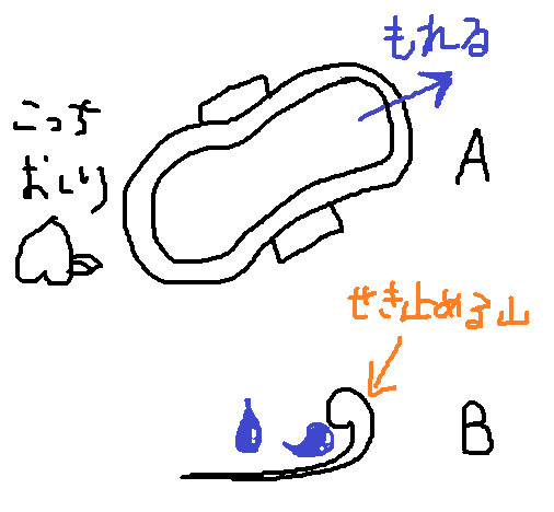 ナプキンの改良してほしいところ