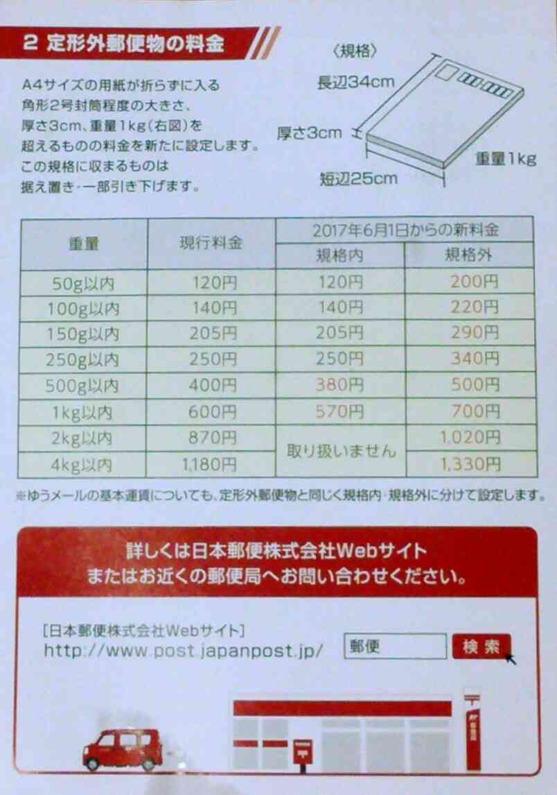 メルカリやヤフオクで売れた意外なもの