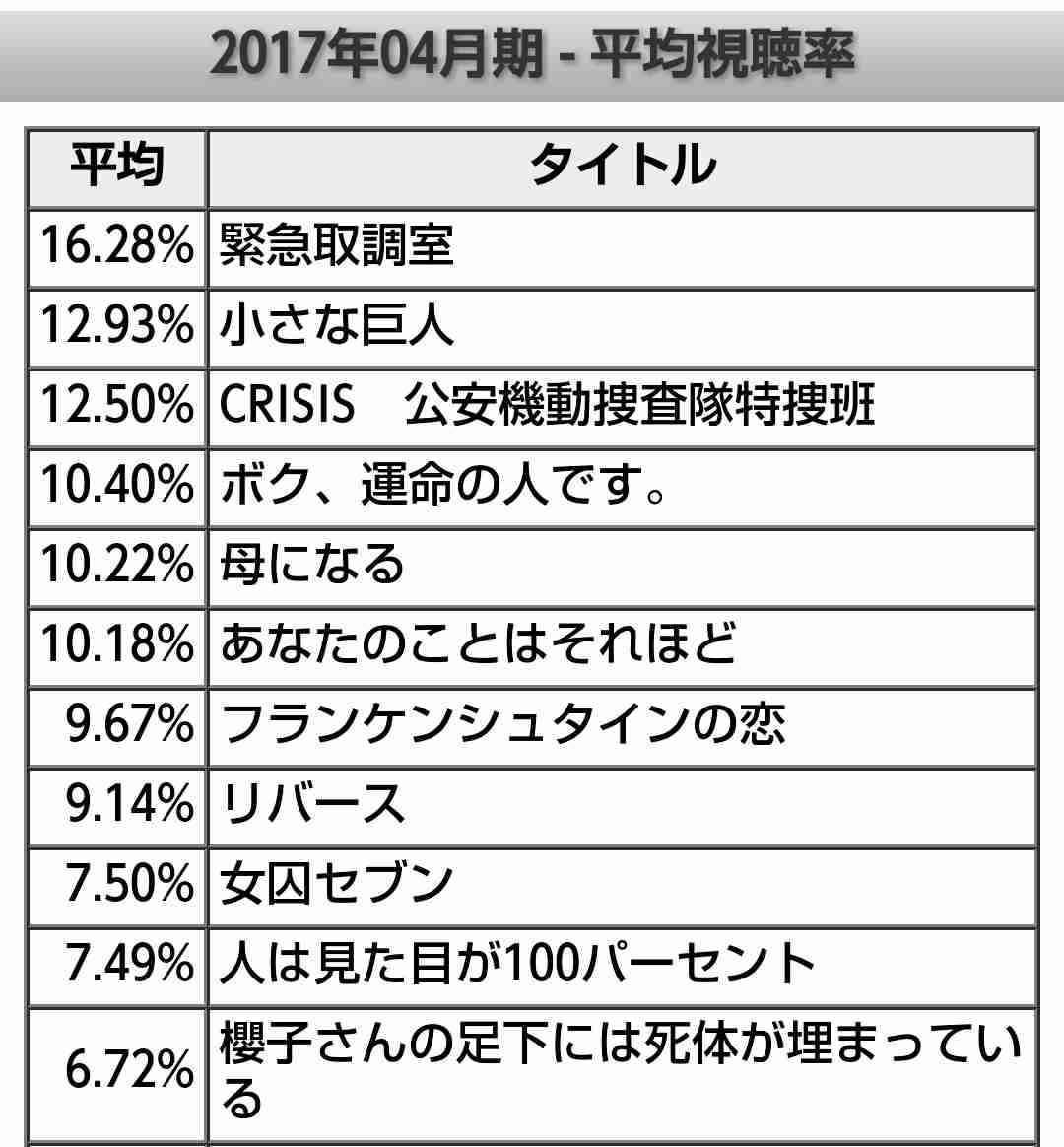 【実況・感想】ボク、運命の人です。【＃3】