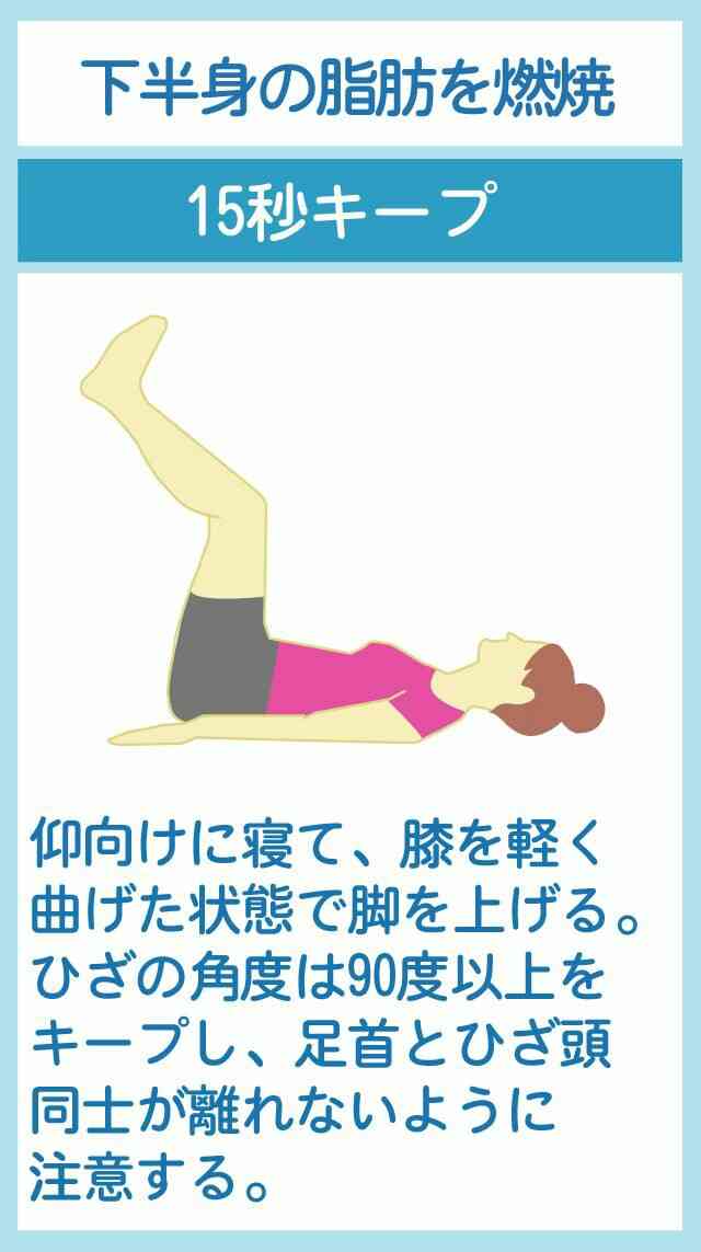 「ながら運動」情報交換トピ