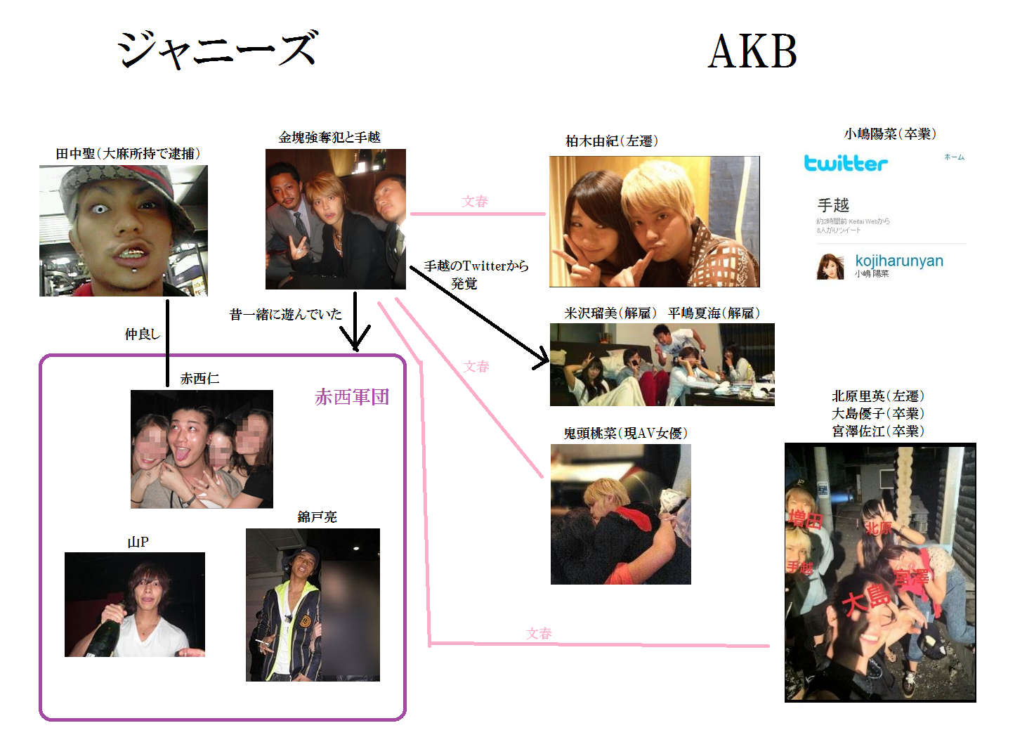 KAT-TUN元メンバー 田中聖容疑者を逮捕 大麻所持容疑