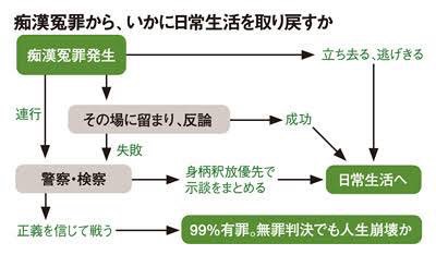 女性に痴漢申告された30代男性が線路に飛び降り、はねられ死亡 東急田園都市線青葉台駅