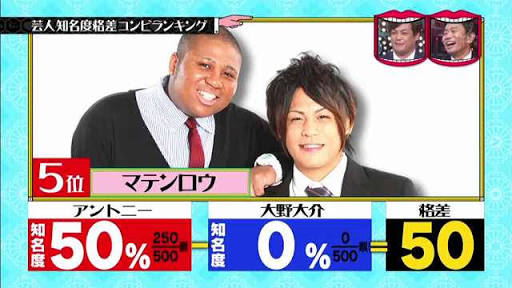 ガルちゃん民の5割しか知らなさそうなこと