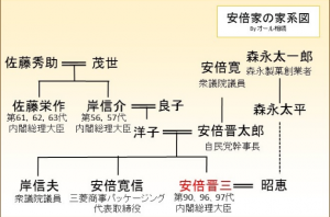 安倍総理　在職日数　小泉元総理抜き戦後3位に