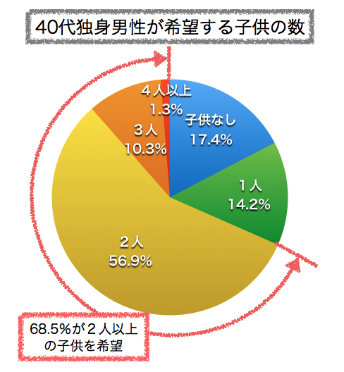 20代の女性が40代の男性と付き合う、結婚する事について