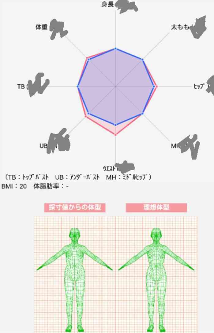 ダイエットをしている人達の雑談トピ