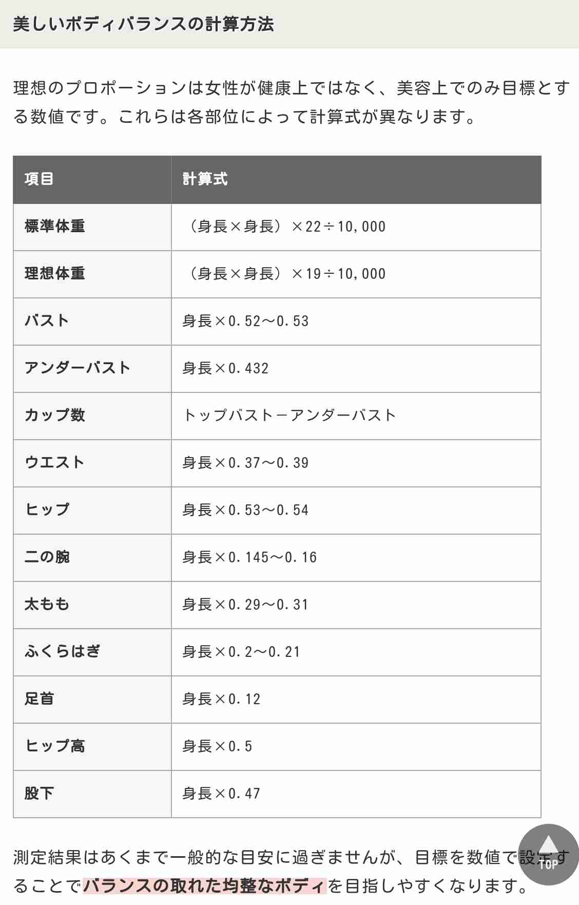 ダイエットをしている人達の雑談トピ