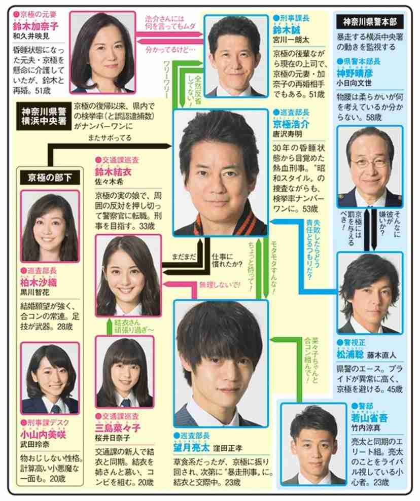 「ラストコップ」観てた人part2