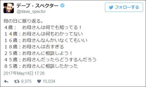 母の日何かしてもらいましたか？