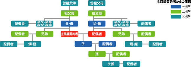 どこまで？夫の両親、きょうだい、祖父母への贈り物