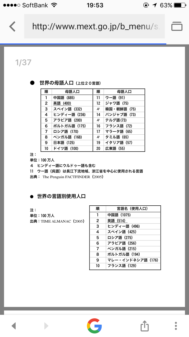 英語以外で需要ある言語を教えて下さい!