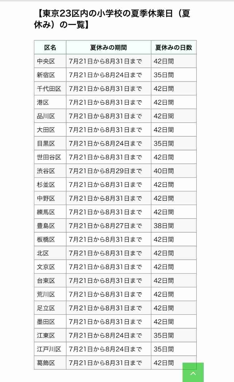 子どもたちの夏休みを10日間に　静岡・吉田町の決断