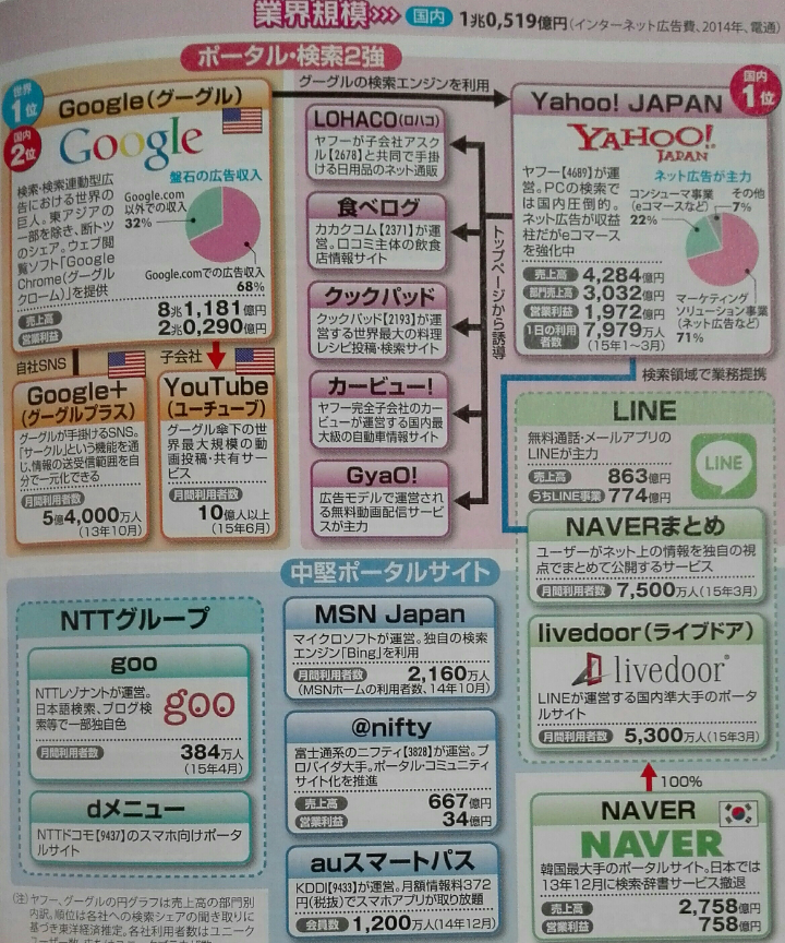 LINE 政府と行政サービス連携へ LINEの画面からマイナンバーを使って行政手続きなど