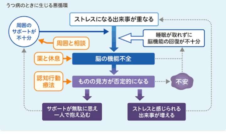 過労で心の病、最多498人=昨年度、自殺・未遂は84人―若い世代増加・厚労省