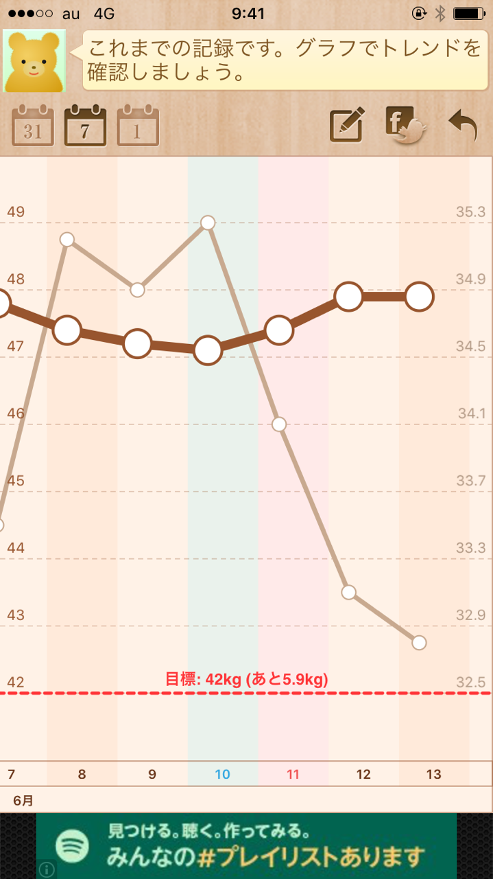 【6月】ダイエット報告トピ