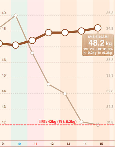 【6月】ダイエット報告トピ