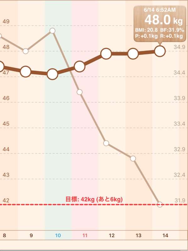 【6月】ダイエット報告トピ