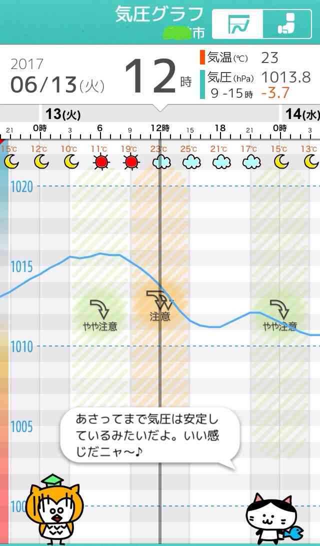 梅雨の時期の頭痛。