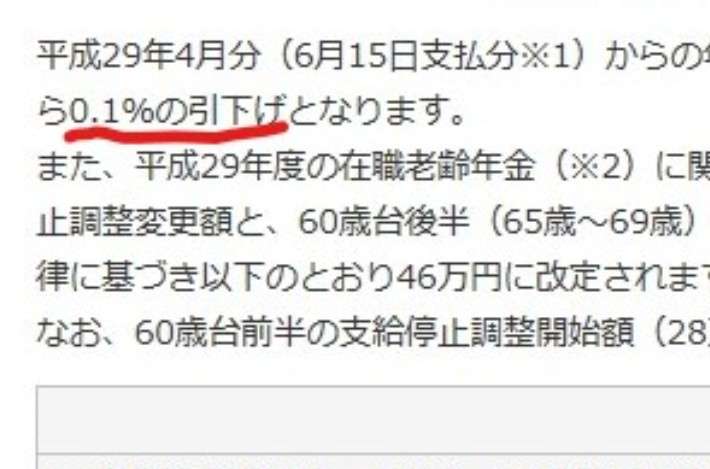 【国民年金加入者限定】納付の辛さを話し合いましょう！