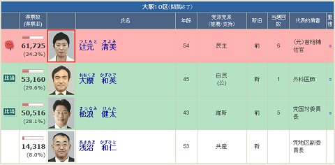 民進党・辻元清美議員、皇室「生理的にいや」 30年前の著書で発覚、天皇制を「悪の根源」とまで