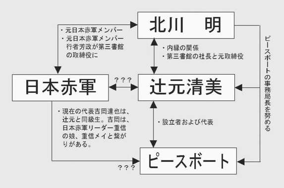 民進党・辻元清美議員、皇室「生理的にいや」 30年前の著書で発覚、天皇制を「悪の根源」とまで