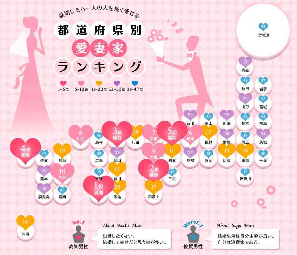 鳥取暮らし、東京より105万円お得…県がPR