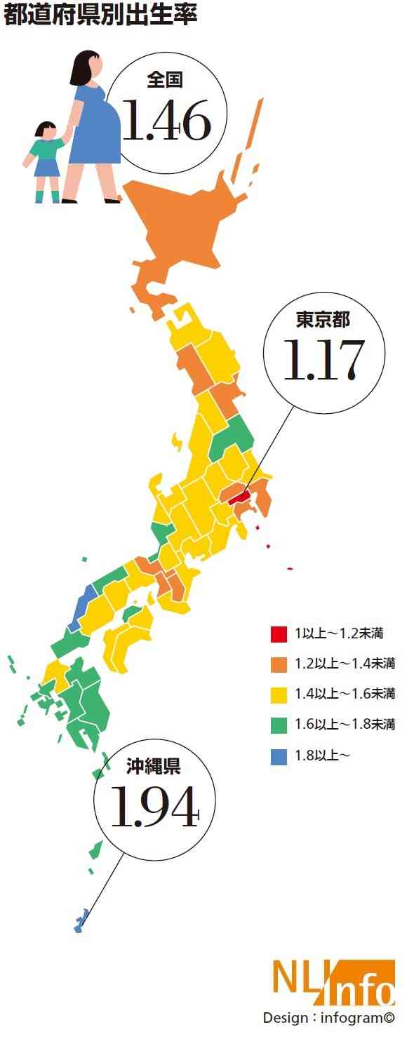 鳥取暮らし、東京より105万円お得…県がPR