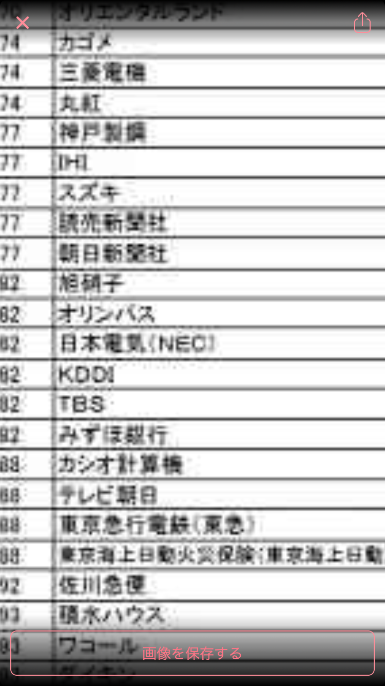 100年後も生き残ると思う日本企業ランキング、1位は?