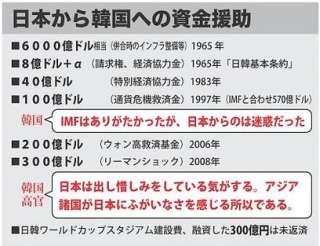 日本政府、文大統領の発言に抗議　くすぶる慰安婦問題