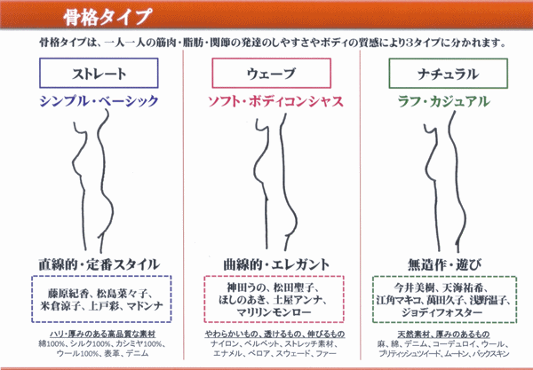 骨格診断を語りたい