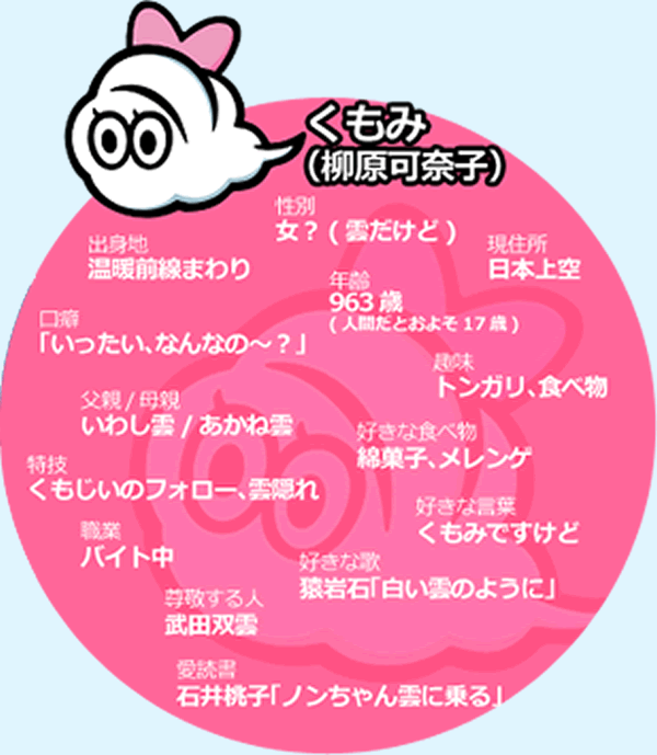 ポメラニアン好きな人
