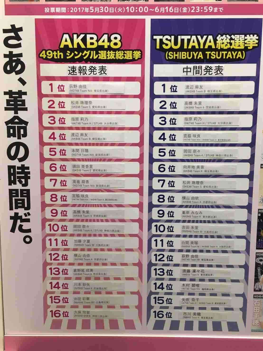 NMB須藤凜々花が壇上スピーチで結婚宣言「初めて人を好きに」総選挙中に衝撃発言