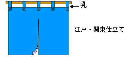 何かは知ってるけど名前を知らない人が多いだろうもの
