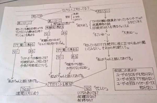 宗教、セールス勧誘してくる前兆