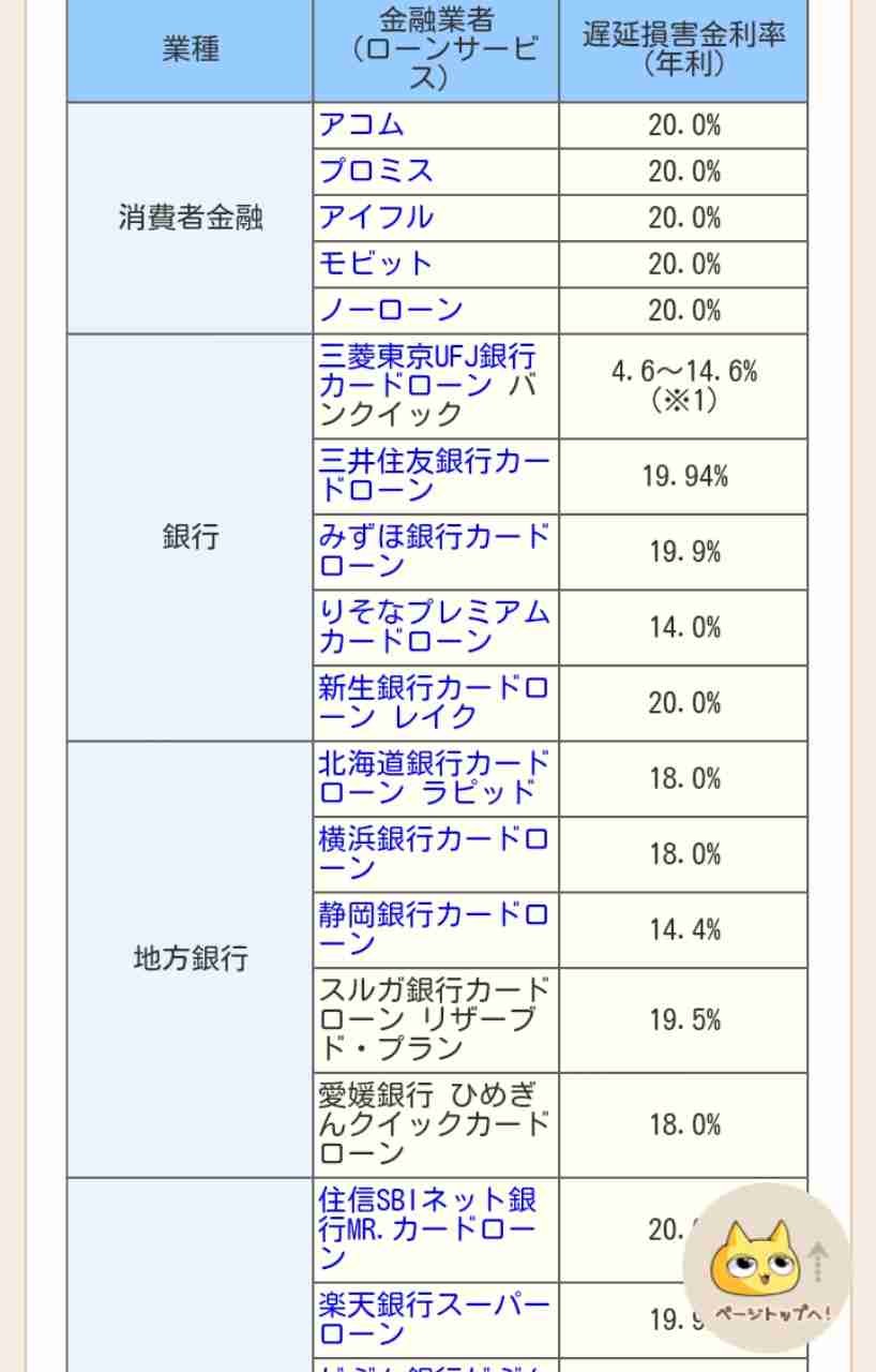 メルカリやヤフオクで売れた意外なもの