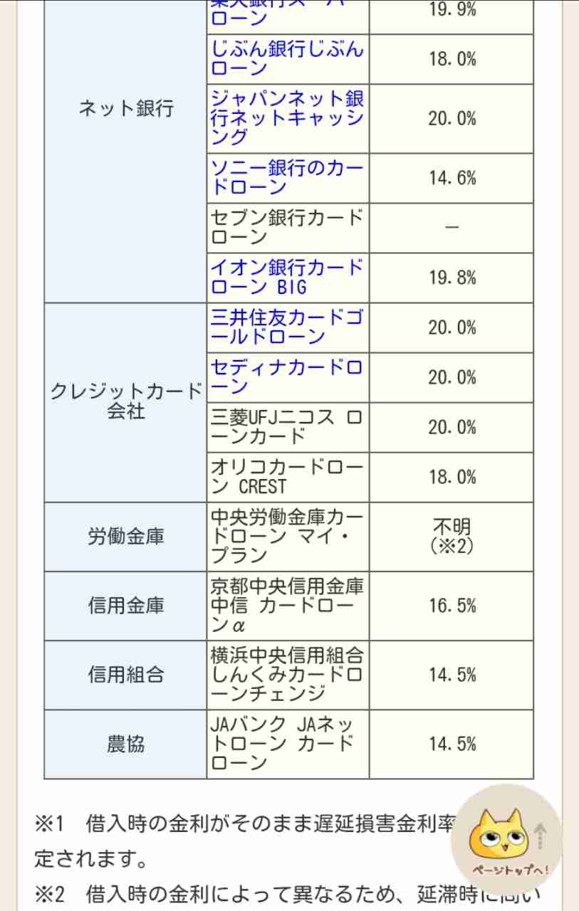 メルカリやヤフオクで売れた意外なもの