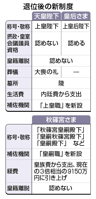 新元号、カレンダー業界「遅くとも来年1月までには発表してほしい」発表がひと月遅れるごとに数十億円の損失