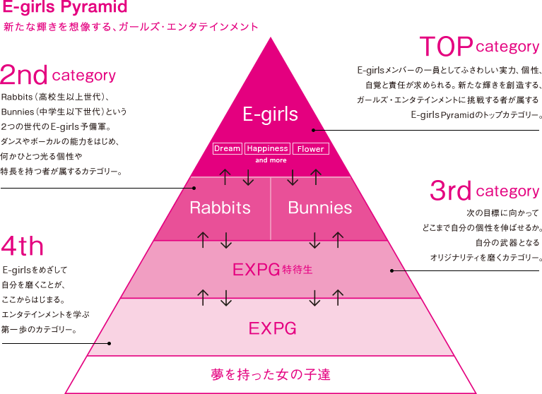 Ami卒業、ソロ活動専念へ E-girls11人体制で再出発