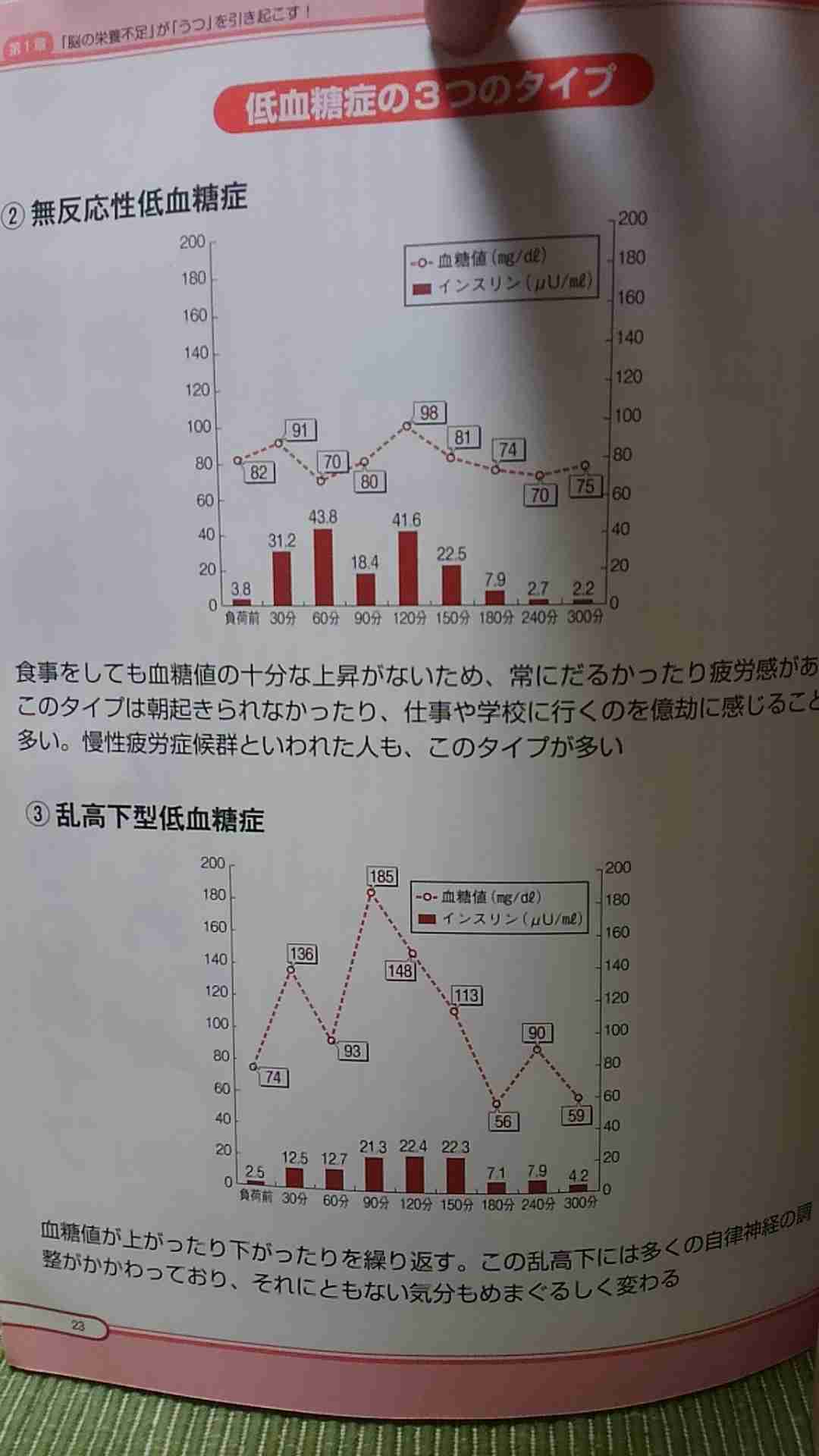 低血糖の方